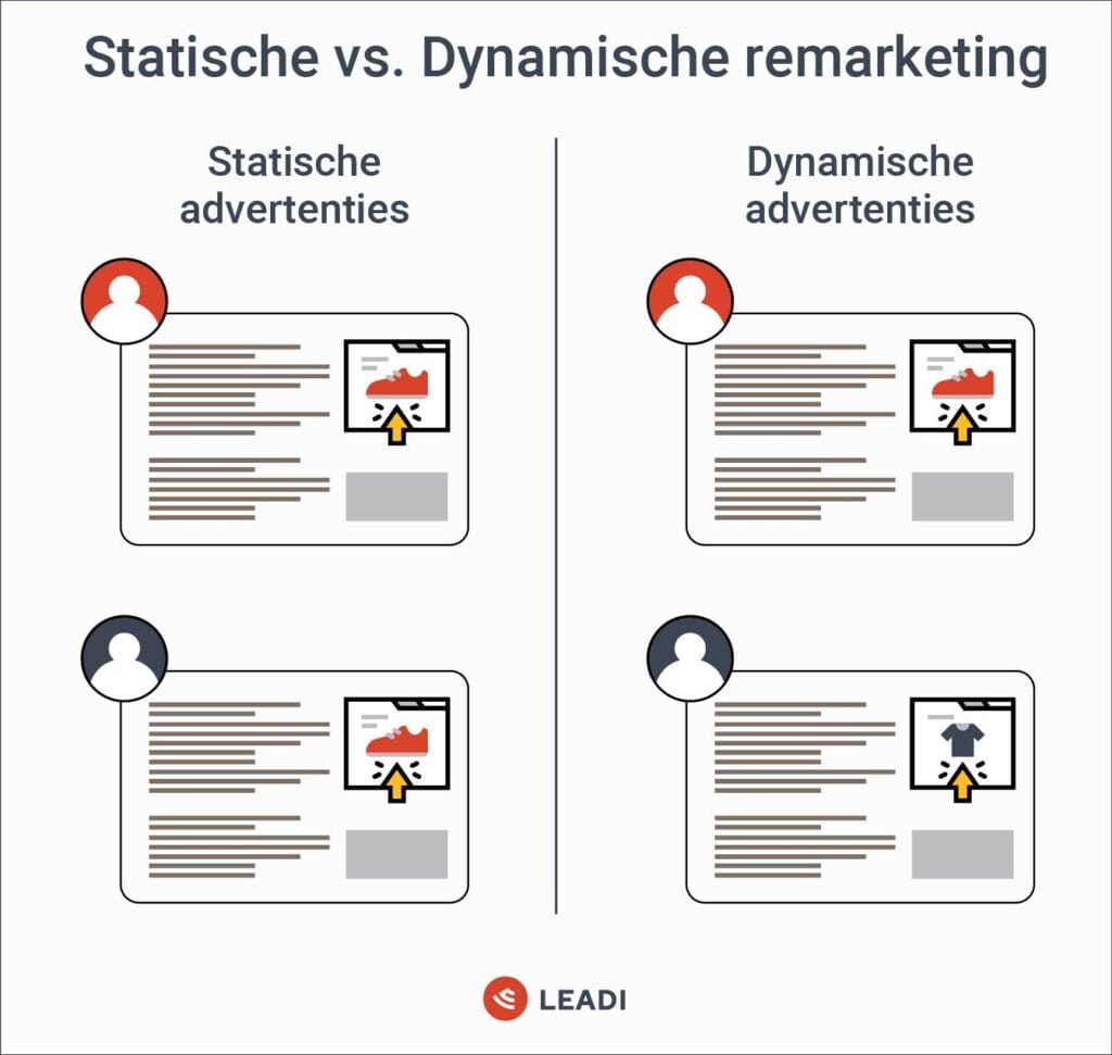 Statische versus dynamische remarketing