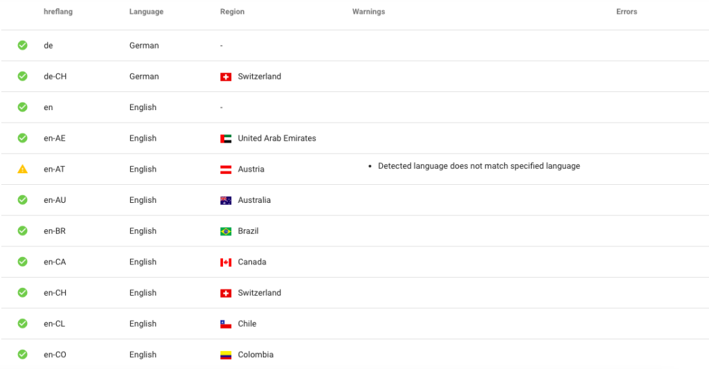 Technicalseo.com hreflang tool