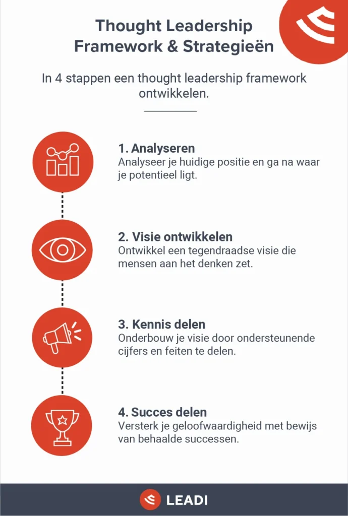 Thought Leadership Framework