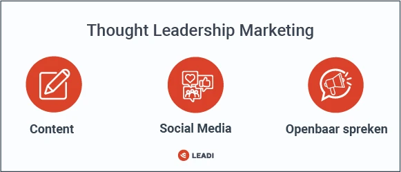 Thought Leadership Marketing