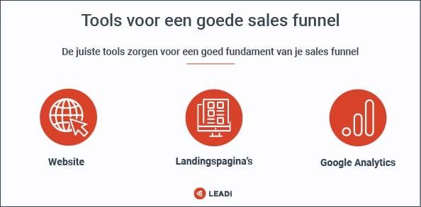 Tools voor een sales funnel