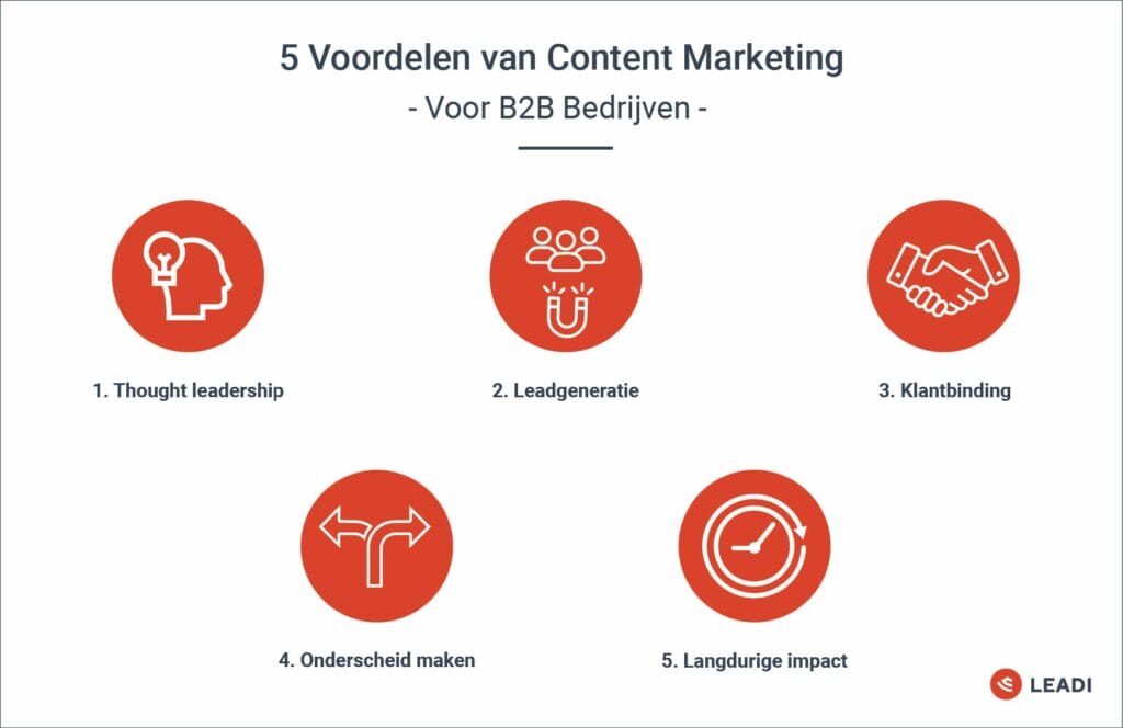 Voordelen B2B Content Marketing