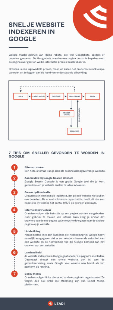 Website indexeren in Google infographic