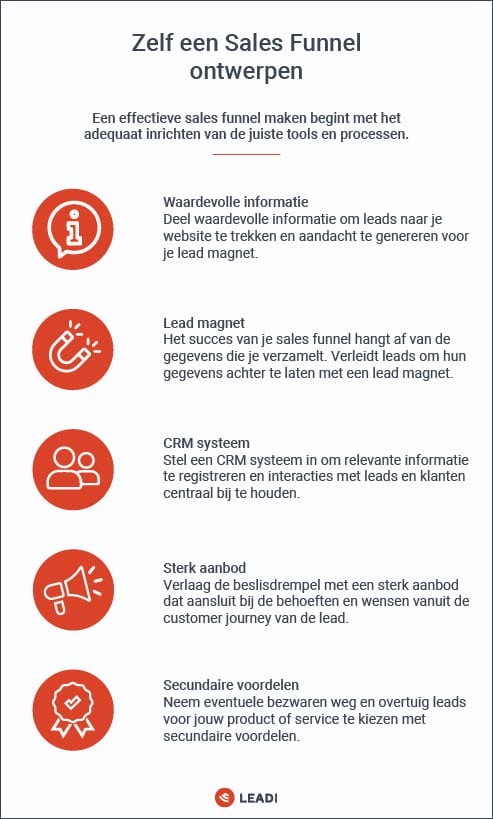 Zelf een sales funnel ontwerpen
