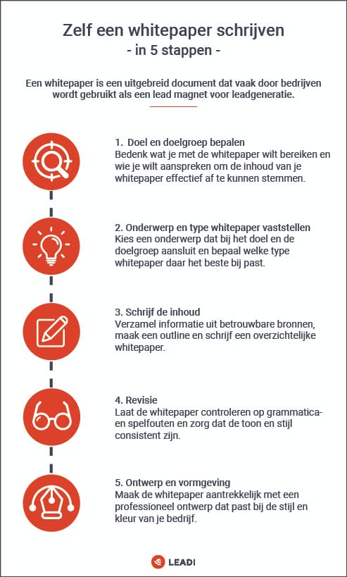 Stappenplan om in 5 stappen zelf een whitepaper te schrijven voor marketingdoeleinden