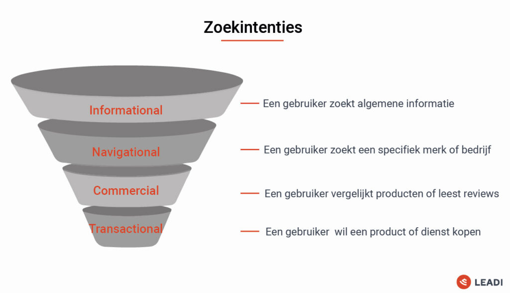 Zoekintenties content trechter