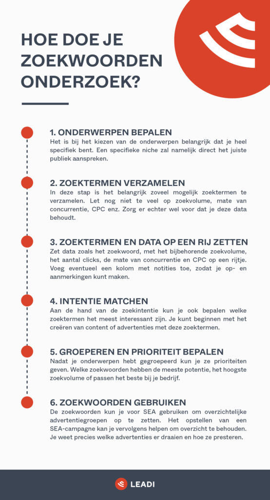 Zoekwoorden onderzoek doen infographic