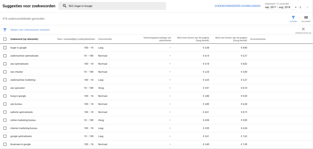 Zoekwoorden onderzoek tool Zoekwoordplanner van Google