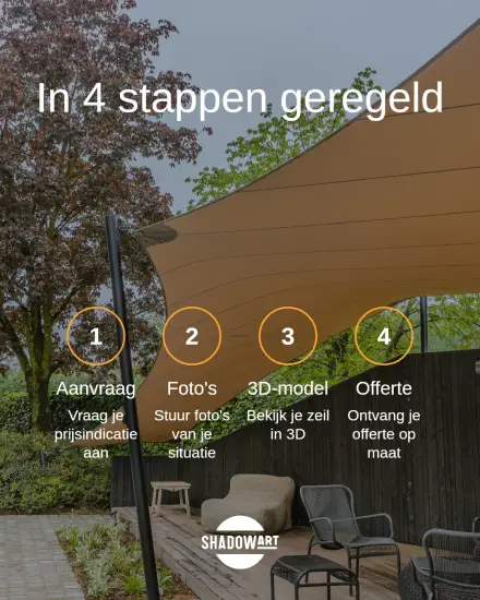 In 4 stappen geregeld. Aanvraag, foto's, 3D, offerte