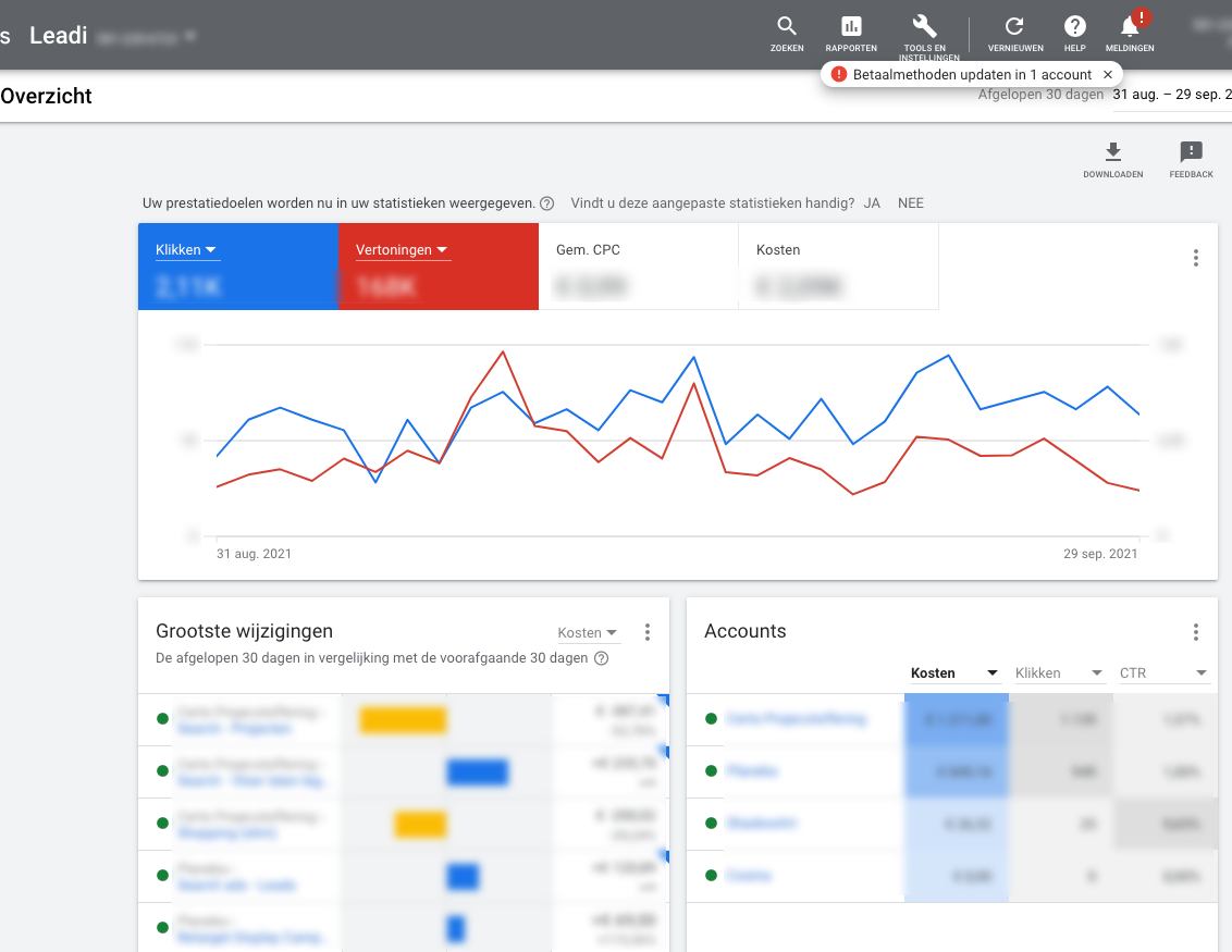 Wat is en hoe werkt Search Engine Advertising (SEA)?