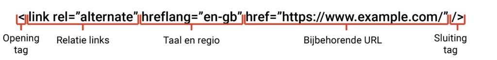 hreflang tag