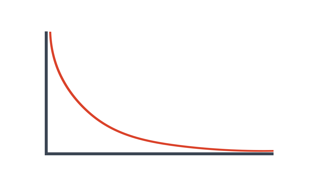 Wat Zijn Long Tail Zoekwoorden?