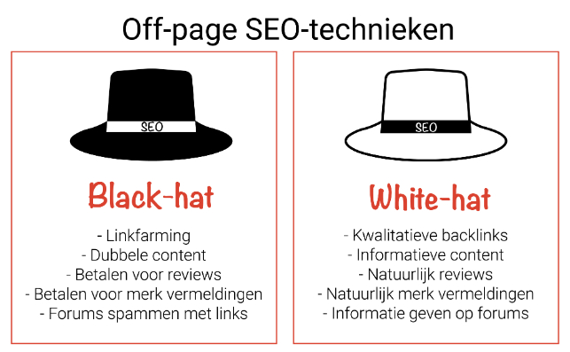 Het verschil tussen black-hat en white-hat SEO-strategieën