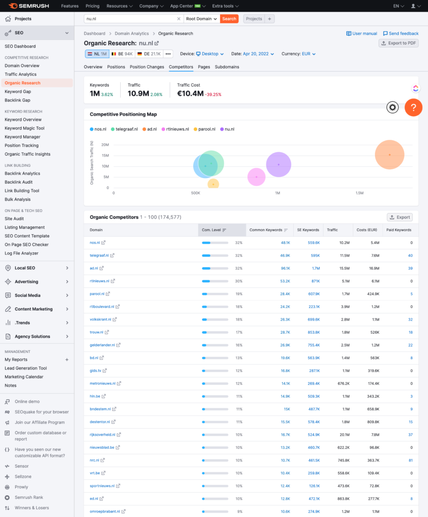 Competitor tab van SEMrush