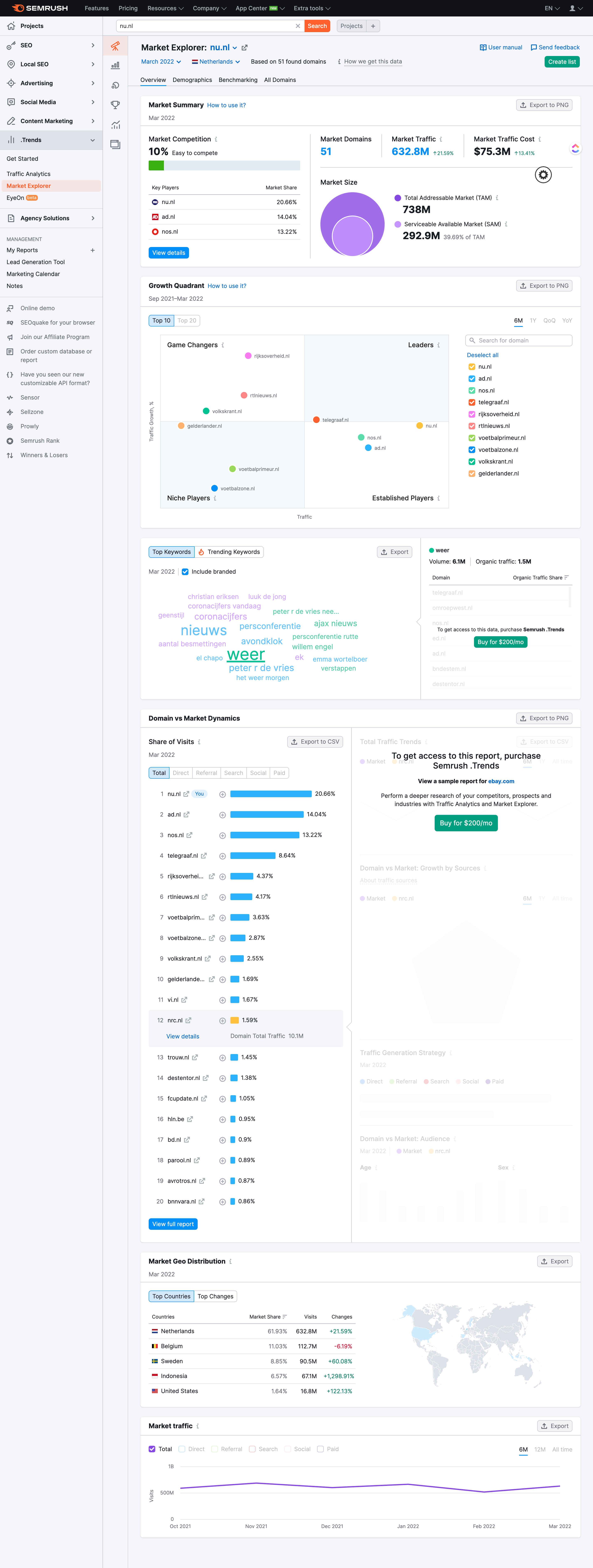 market explorer van semrush