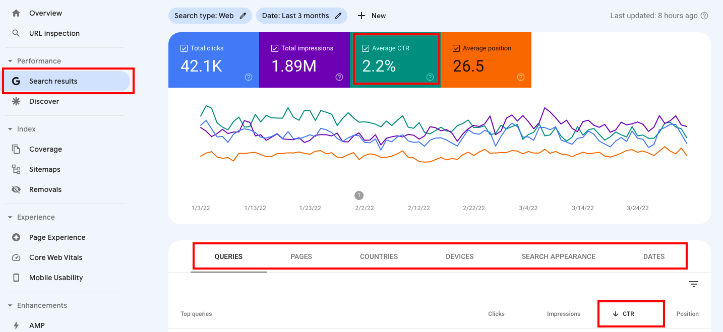 Inzicht in ctr in google search console