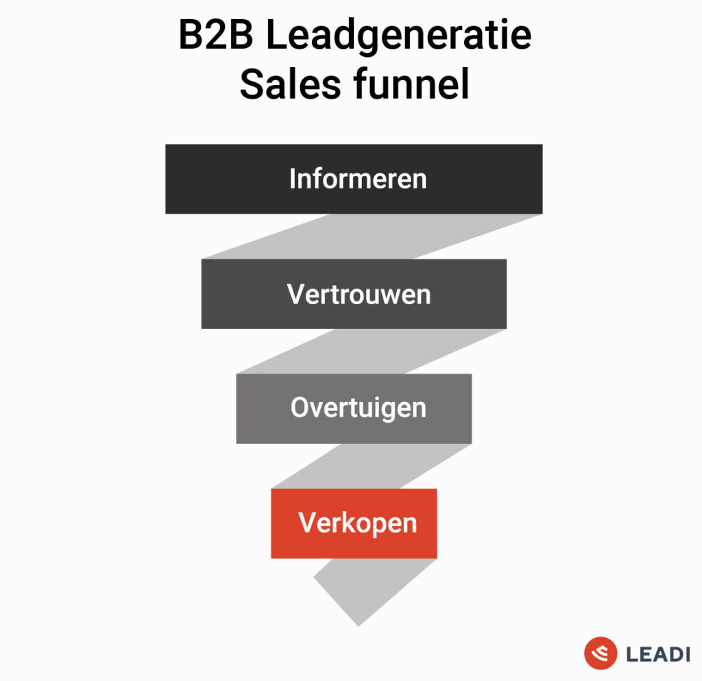 B2b leadgeneratie sales funnel