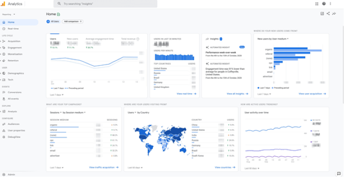 Google analytics 4 dashboard
