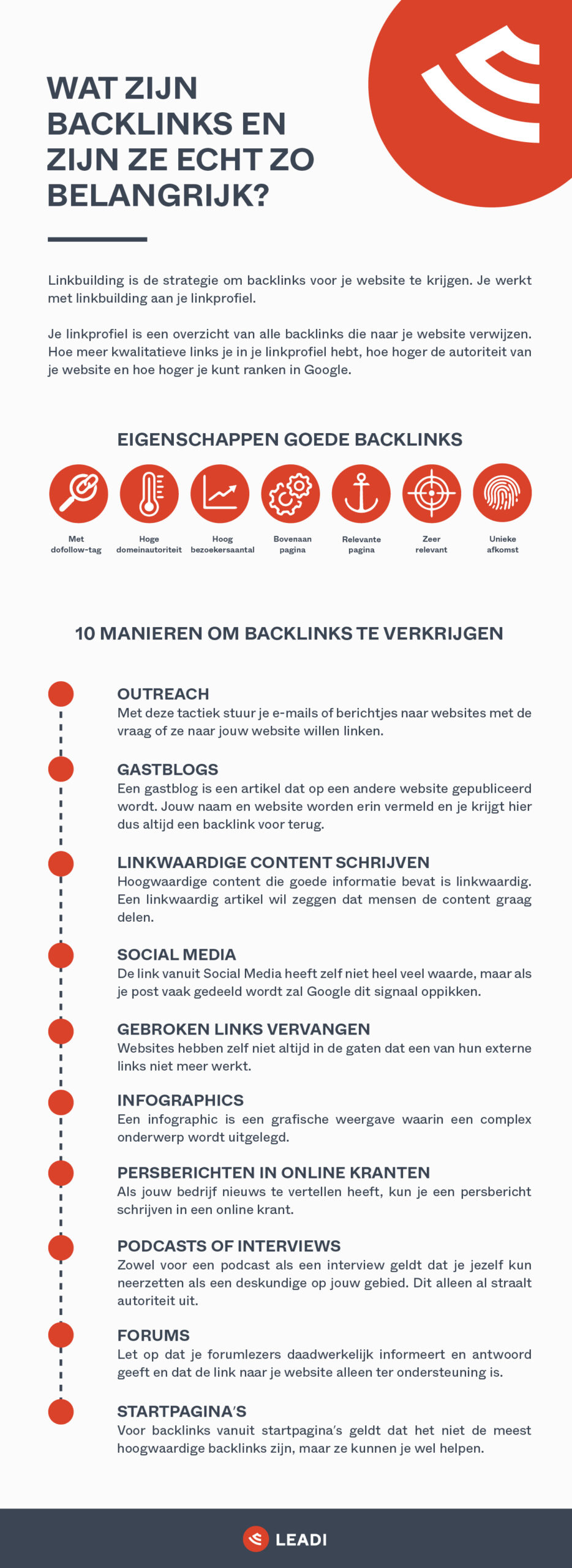 Backlinks infographic