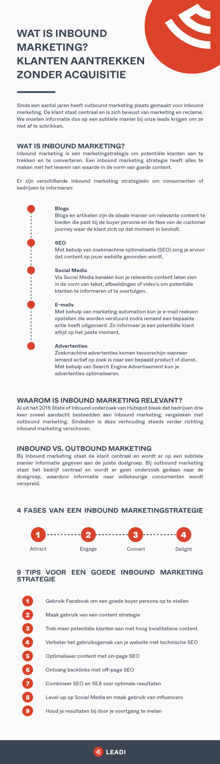 Inbound marketing infographic