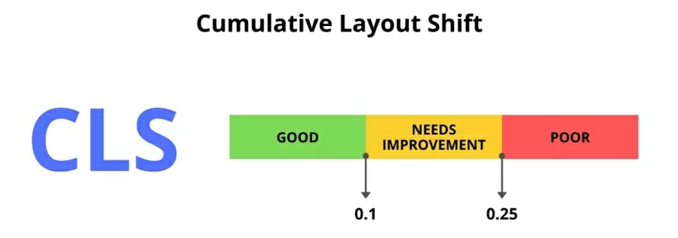 Cumulative layout swift cls