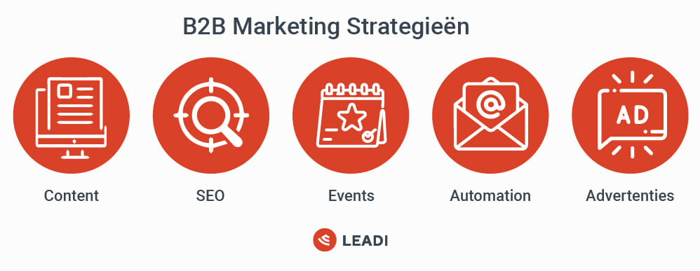 B2b marketing strategieën