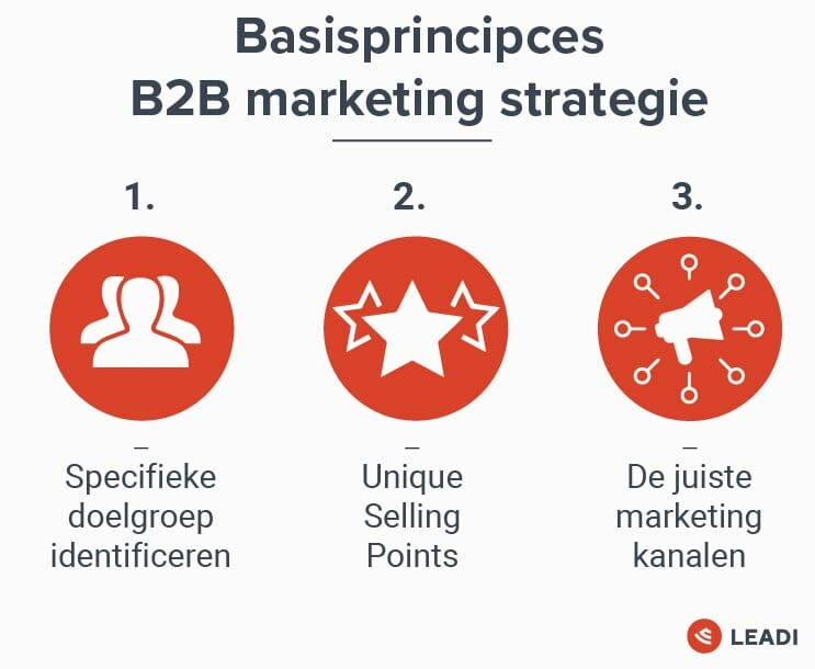 Basisprincipes b2b marketing strategie