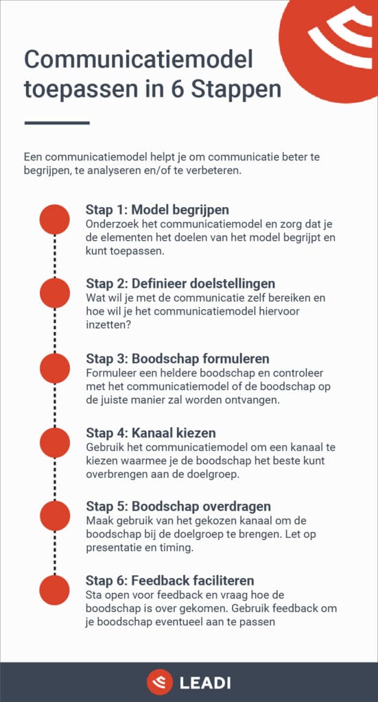 Communicatiemodel toepassen in 6 stappen